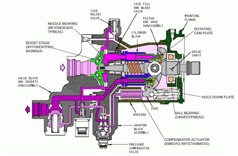 concentric hydraulic pump wiring diagram 